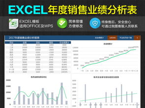 公司企業(yè)年度銷售業(yè)績(jī)統(tǒng)計(jì)匯總分析報(bào)表模板（Excel表格）詳解 互聯(lián)網(wǎng)行業(yè)編號(hào)16325084的信息技術(shù)咨詢服務(wù)