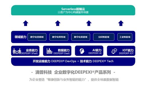 從制造到智造 工業(yè)AI的王冠將花落誰(shuí)家？——CCF GAIR 2020視野下信息技術(shù)咨詢服務(wù)轉(zhuǎn)型思考