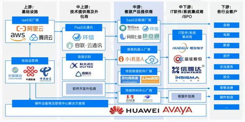 互聯(lián)網(wǎng)浪潮下，客服難招困擾企業(yè)發(fā)展，外包成為破解之道