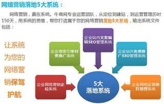 夢(mèng)道餐飲超級(jí)營(yíng)銷型網(wǎng)站 三個(gè)月成功上軌，開啟食品互聯(lián)網(wǎng)銷售新篇章